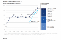 备、跨操做系统安排用户存储正在多个设备、平